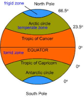 Earth Middle Line SS1 First Term- Geography - Success Delight